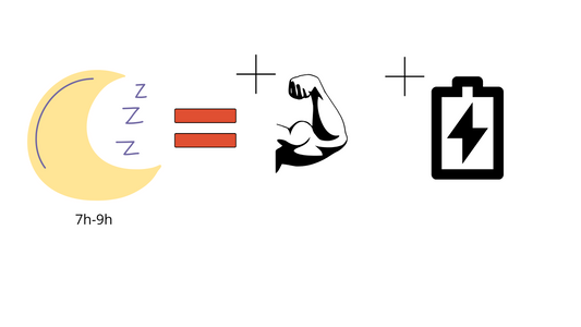 Musculation et sommeil : pourquoi le repos est essentiel ?